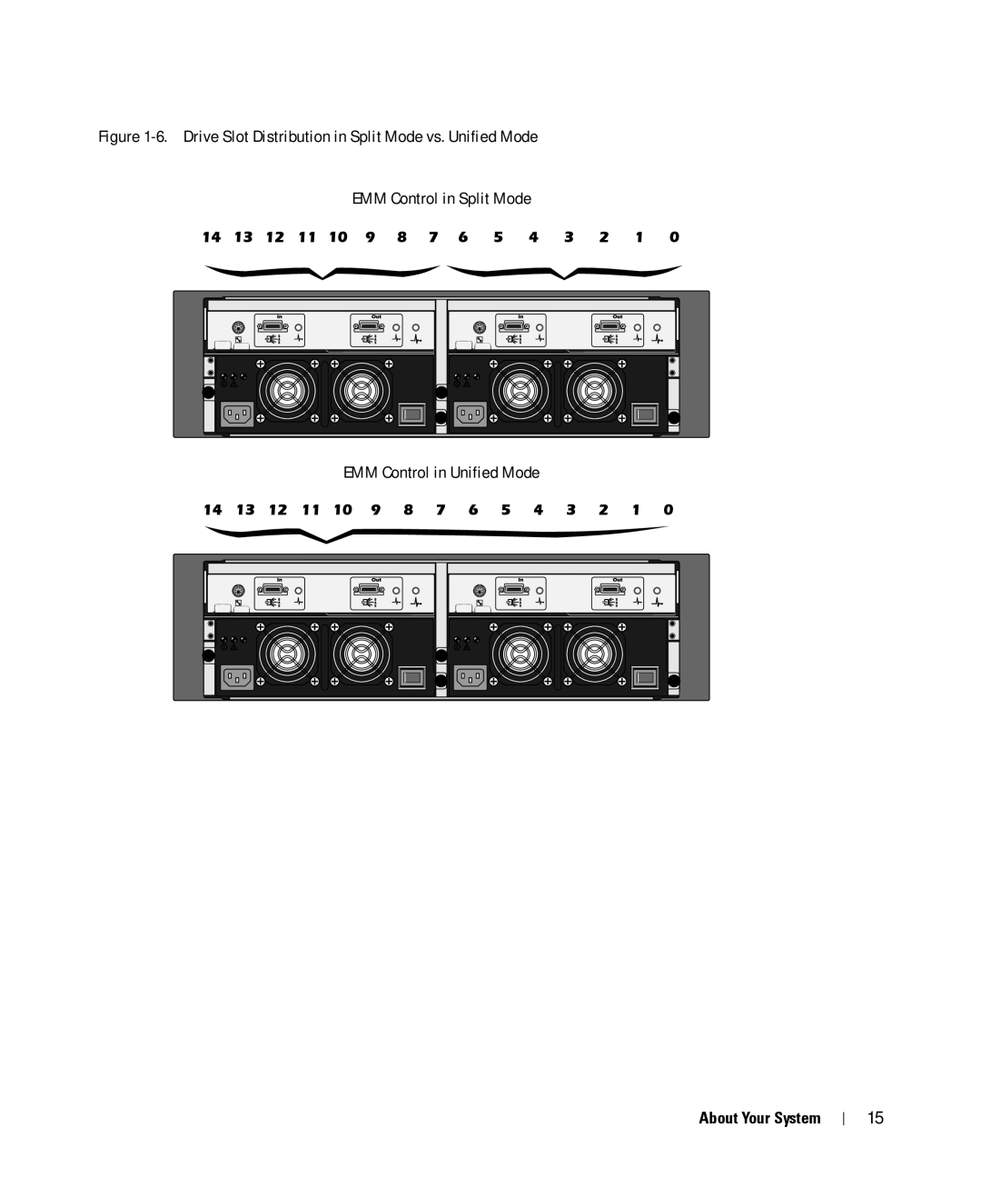 Dell MD1000 owner manual About Your System 