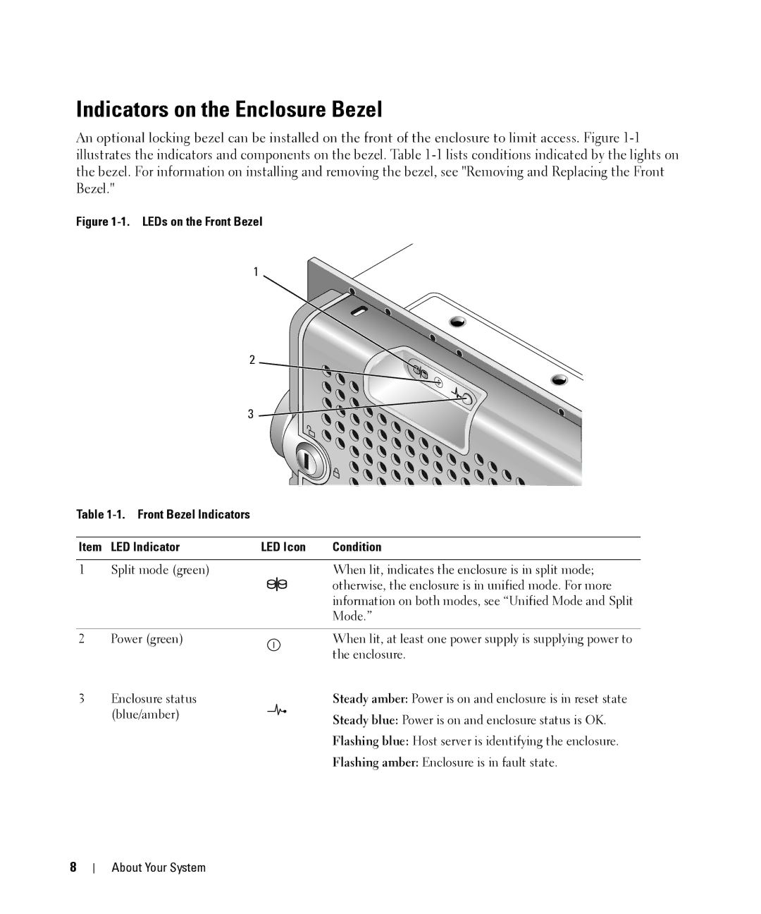 Dell MD1000 owner manual Indicators on the Enclosure Bezel 