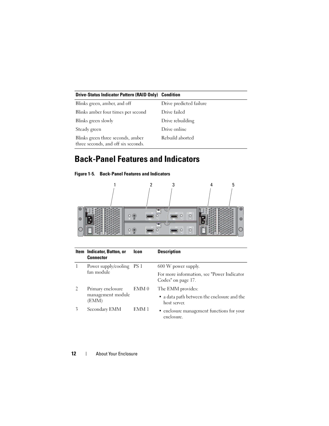 Dell MD1200, MD1220 manual Back-Panel Features and Indicators 