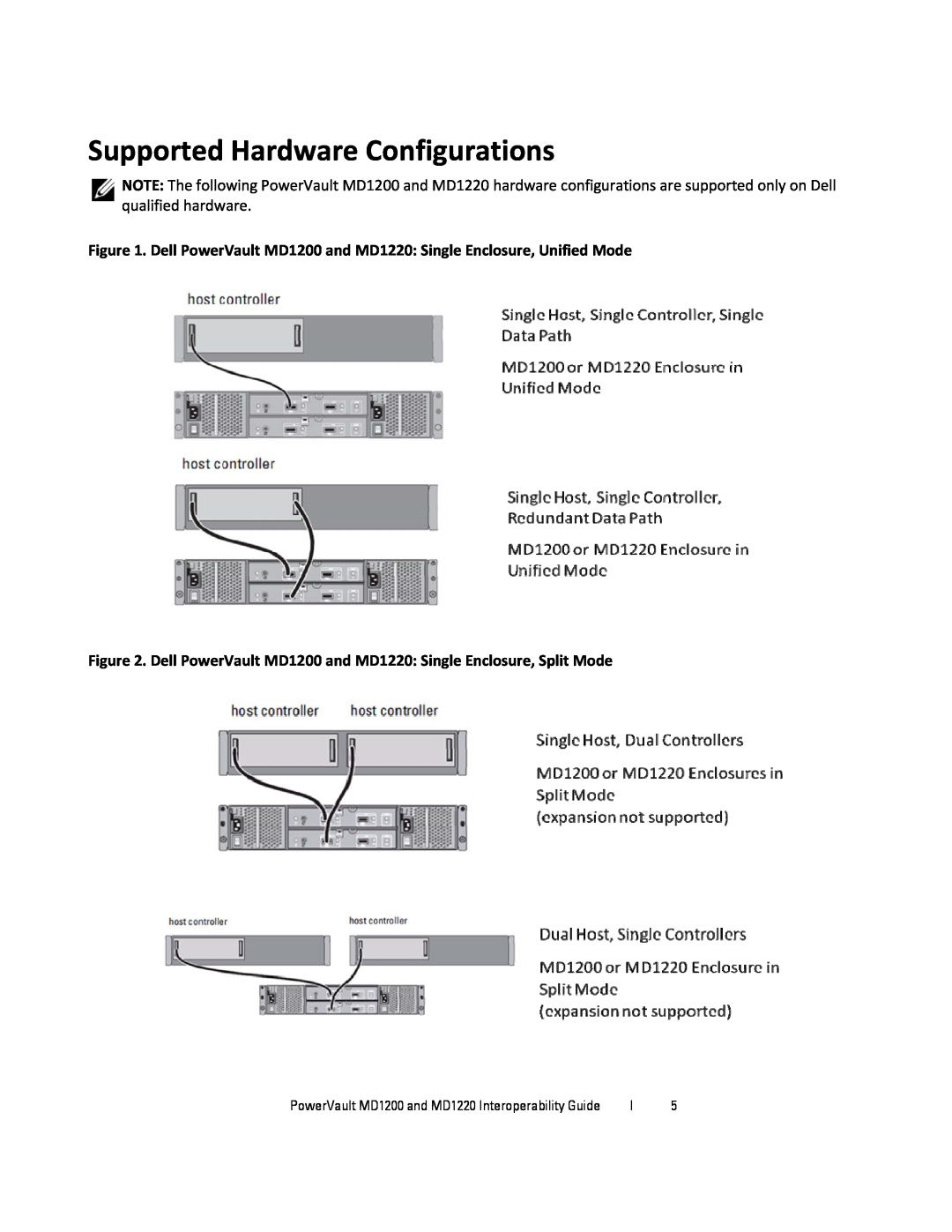 Dell MD1220, MD1200 manual Supported Hardware Configurations 