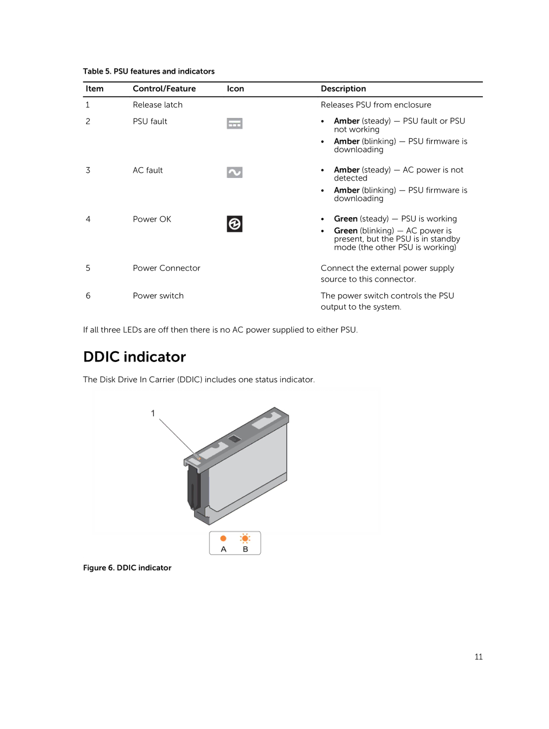 Dell MD1280 manual Ddic indicator 