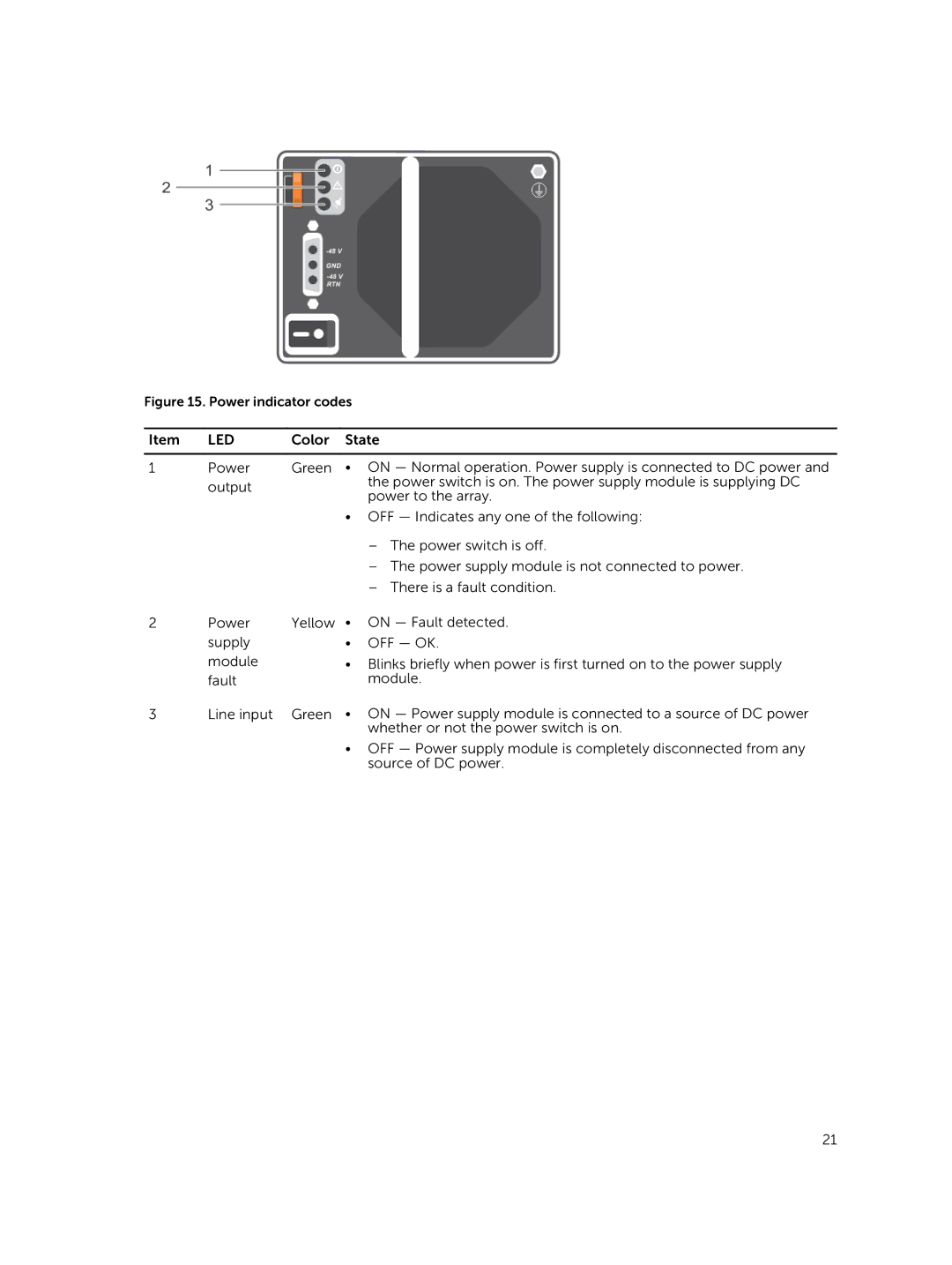 Dell MD1400 manual Led 