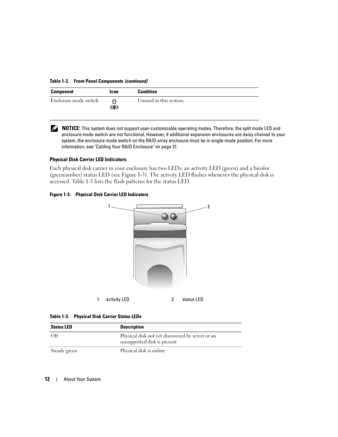 Dell MD3000 owner manual Steady green 