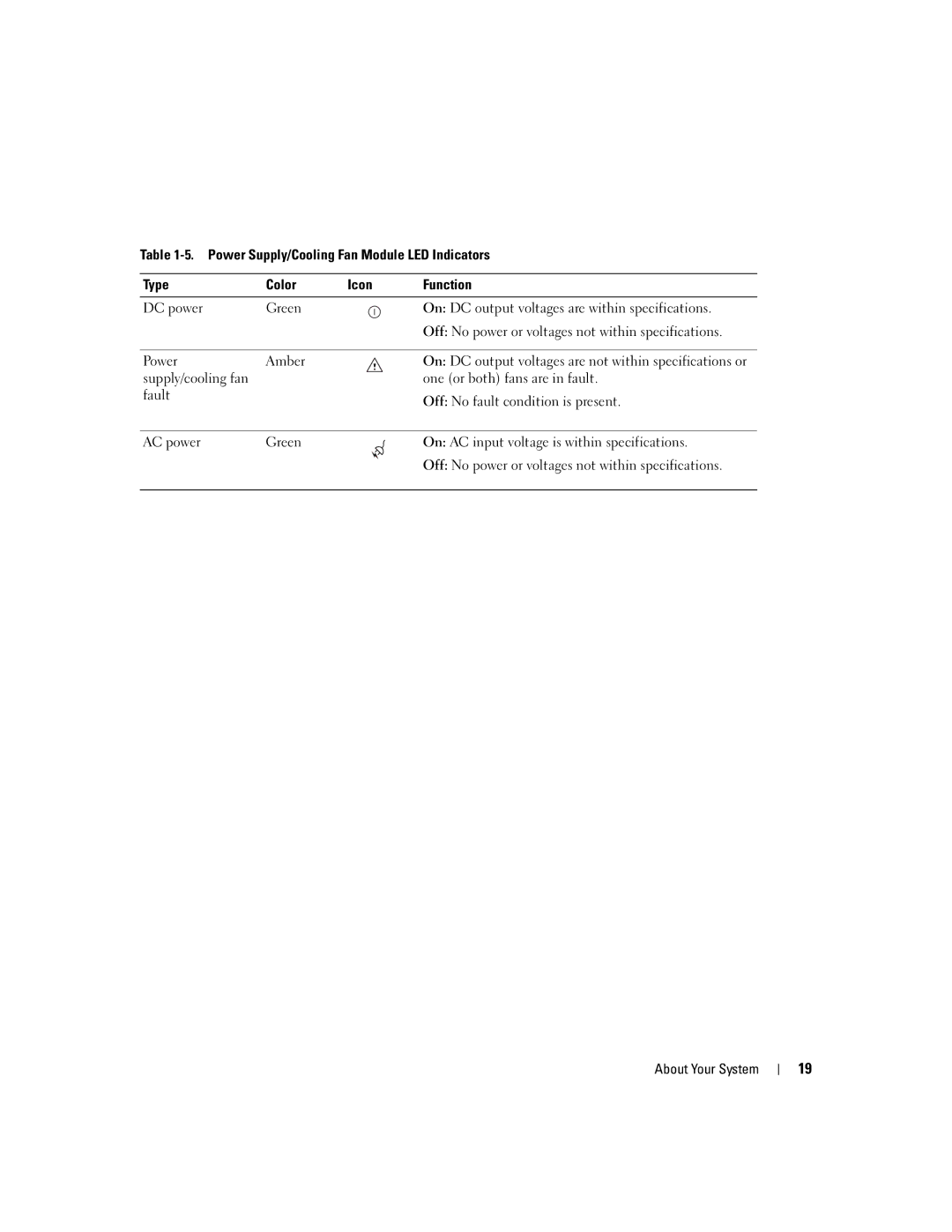 Dell MD3000 owner manual 