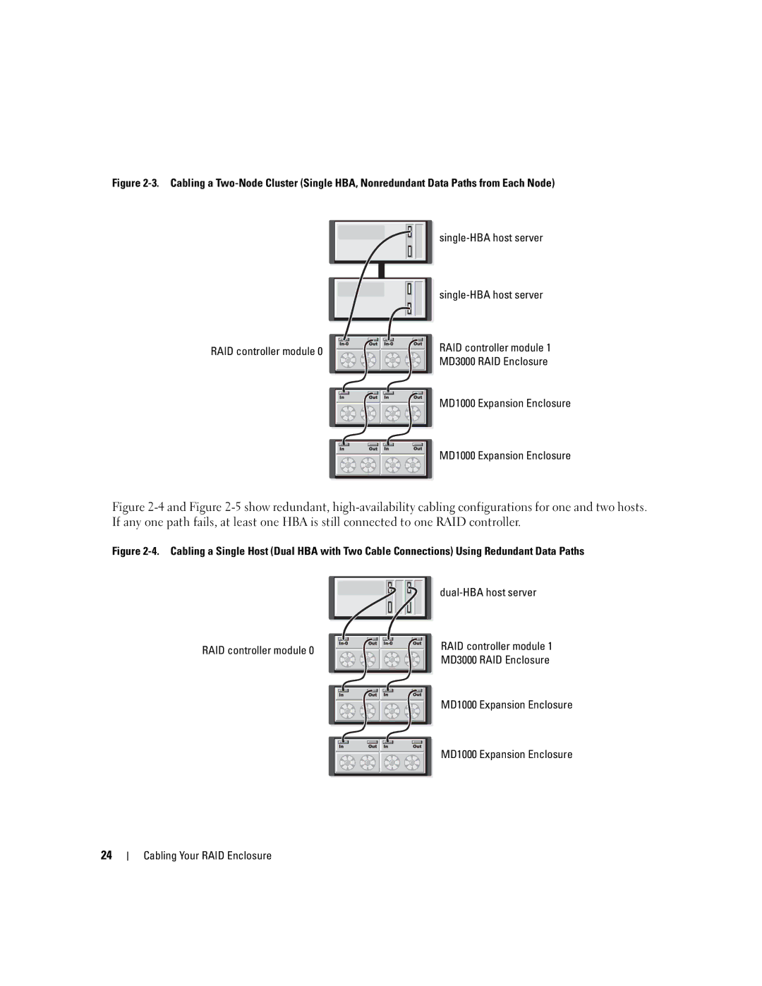 Dell owner manual MD3000 RAID Enclosure 