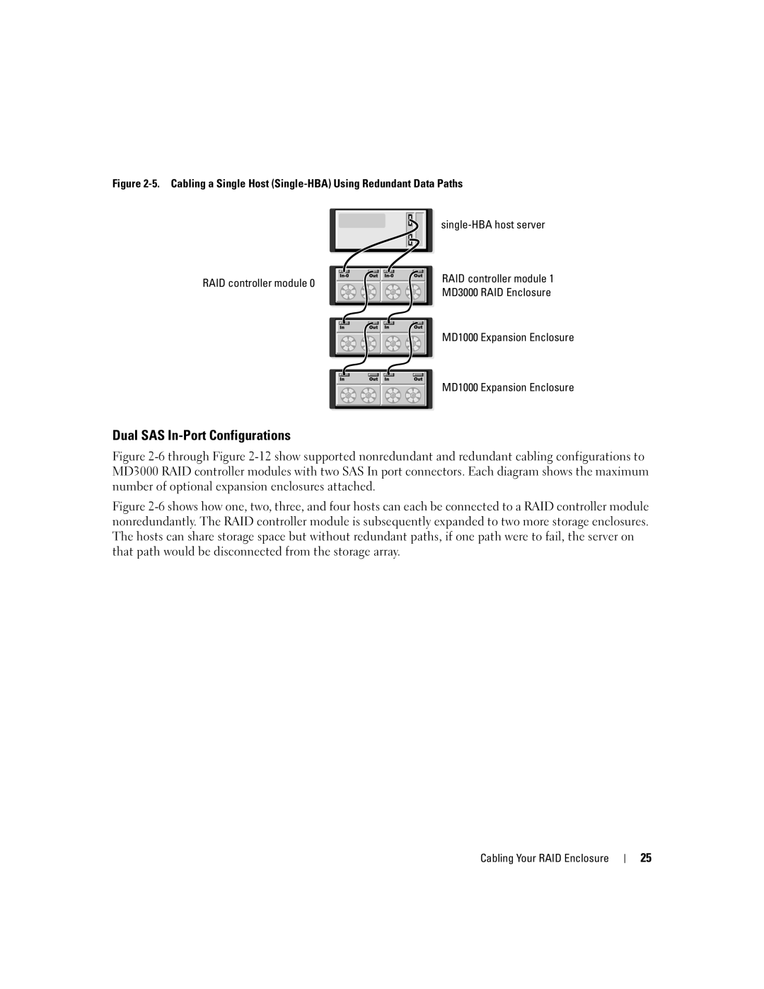 Dell MD3000 owner manual Dual SAS In-Port Configurations 