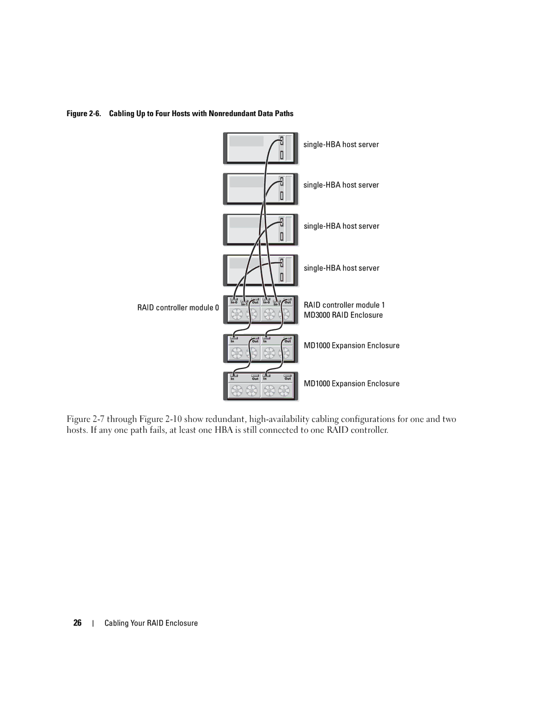 Dell MD3000 owner manual RAID controller module Single-HBA host server, MD1000 Expansion Enclosure 