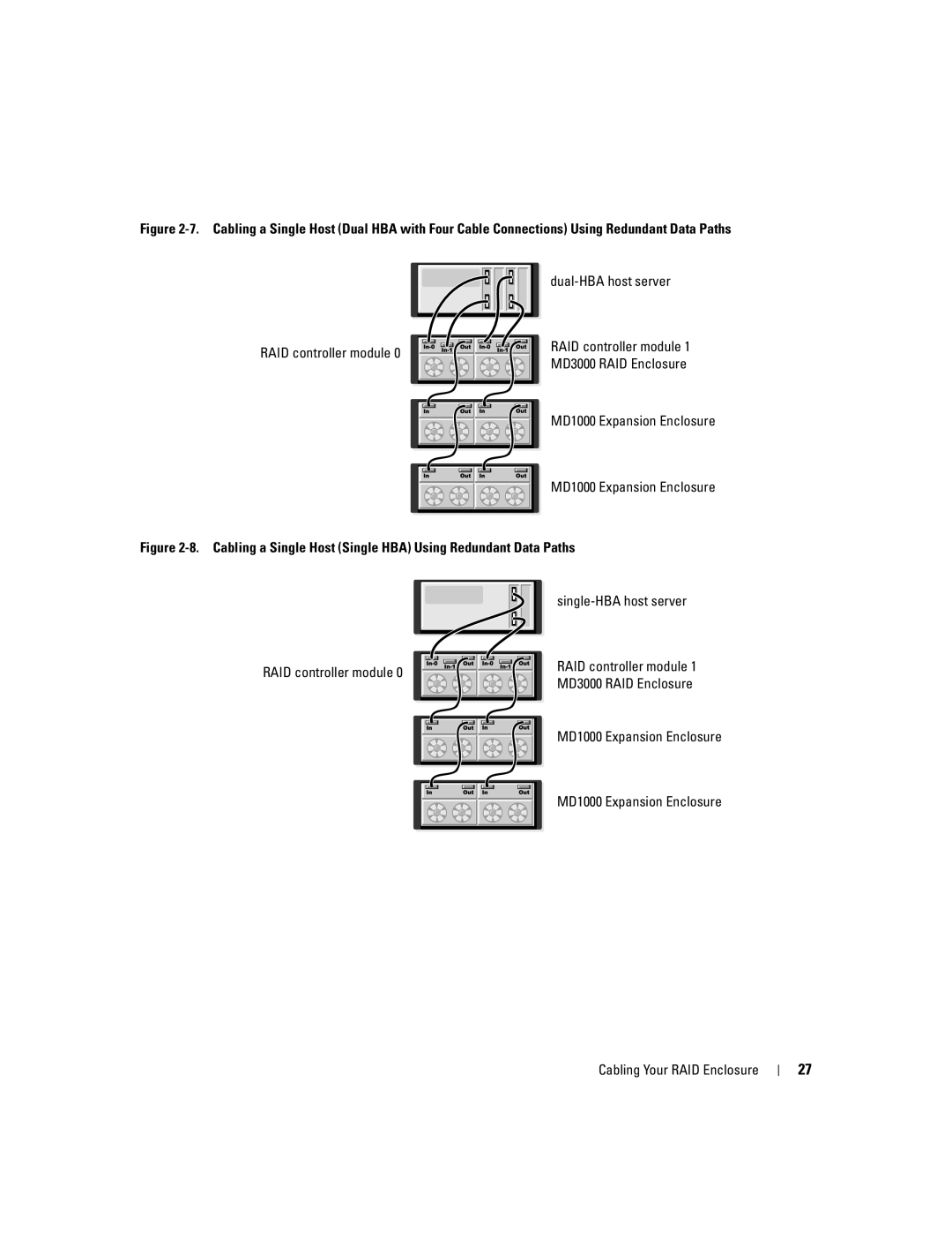 Dell MD3000 owner manual 