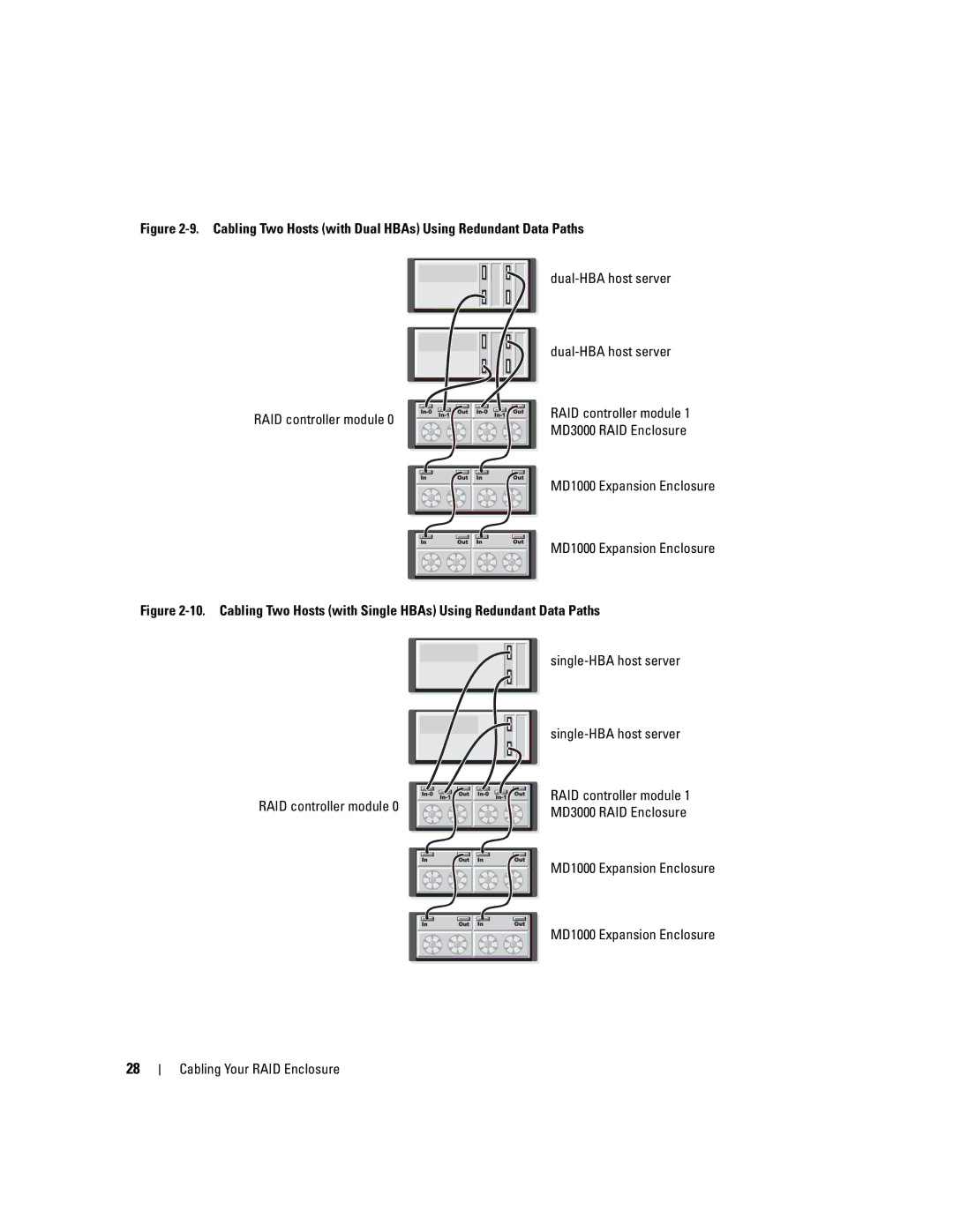 Dell MD3000 owner manual 