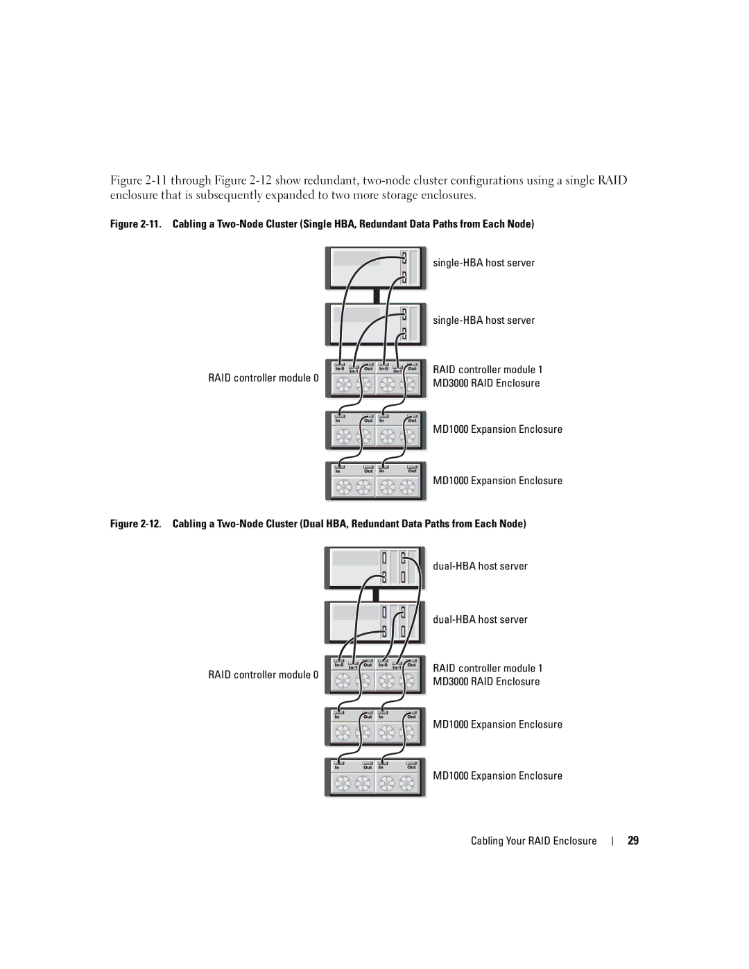 Dell MD3000 owner manual 