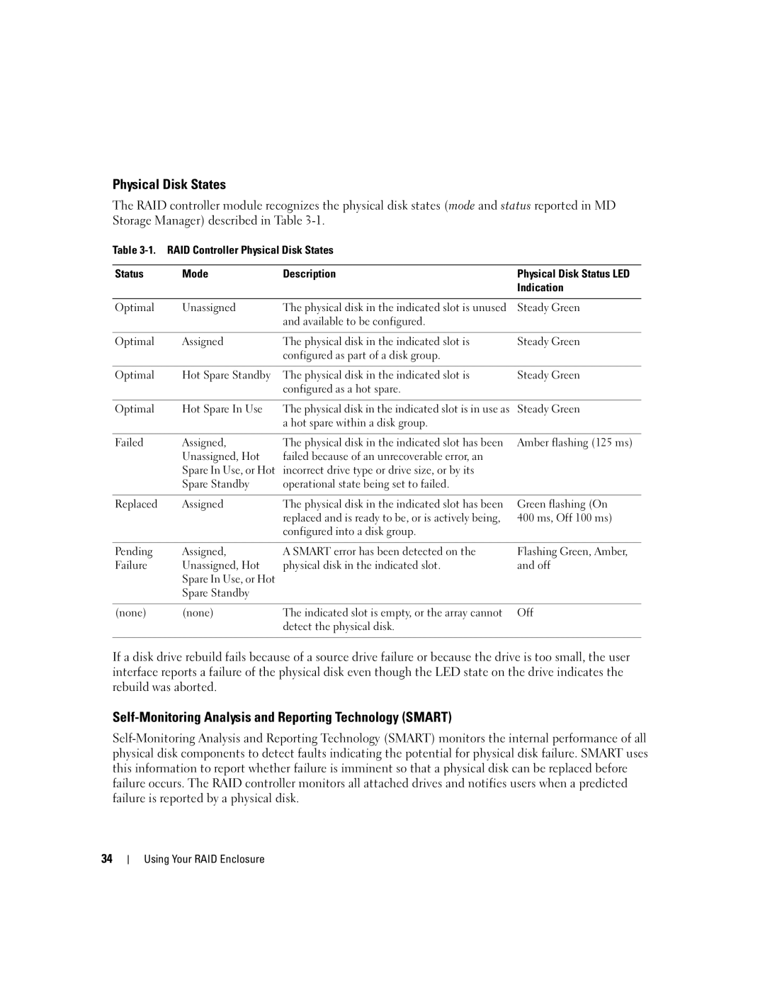 Dell MD3000 owner manual Physical Disk States, Self-Monitoring Analysis and Reporting Technology Smart 