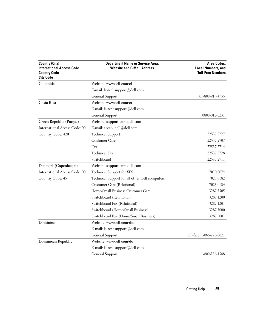 Dell MD3000 owner manual Technical Fax, International Access Code Technical Support for XPS, Customer Care Relational 