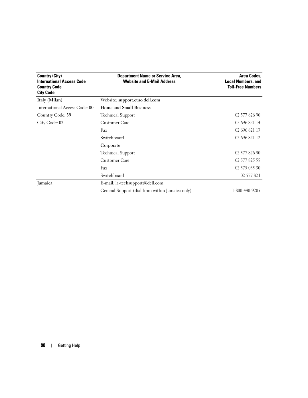 Dell MD3000 owner manual Country Code Technical Support, City Code Customer Care 