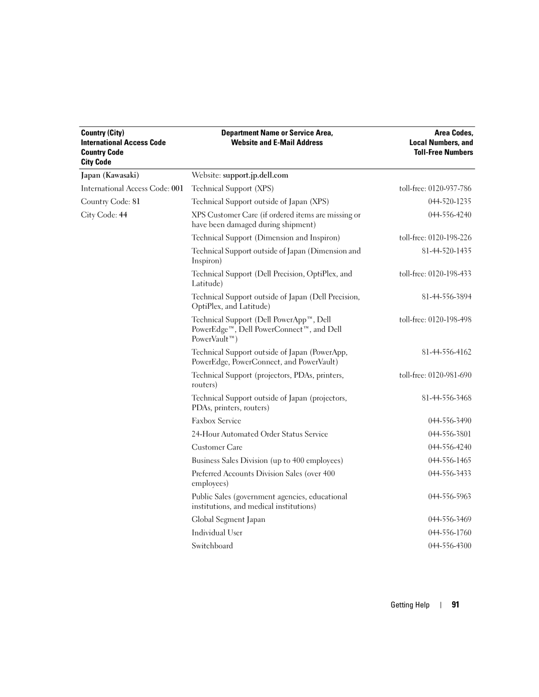 Dell MD3000 owner manual Technical Support outside of Japan Dimension, Inspiron Technical Support Dell Precision, OptiPlex 