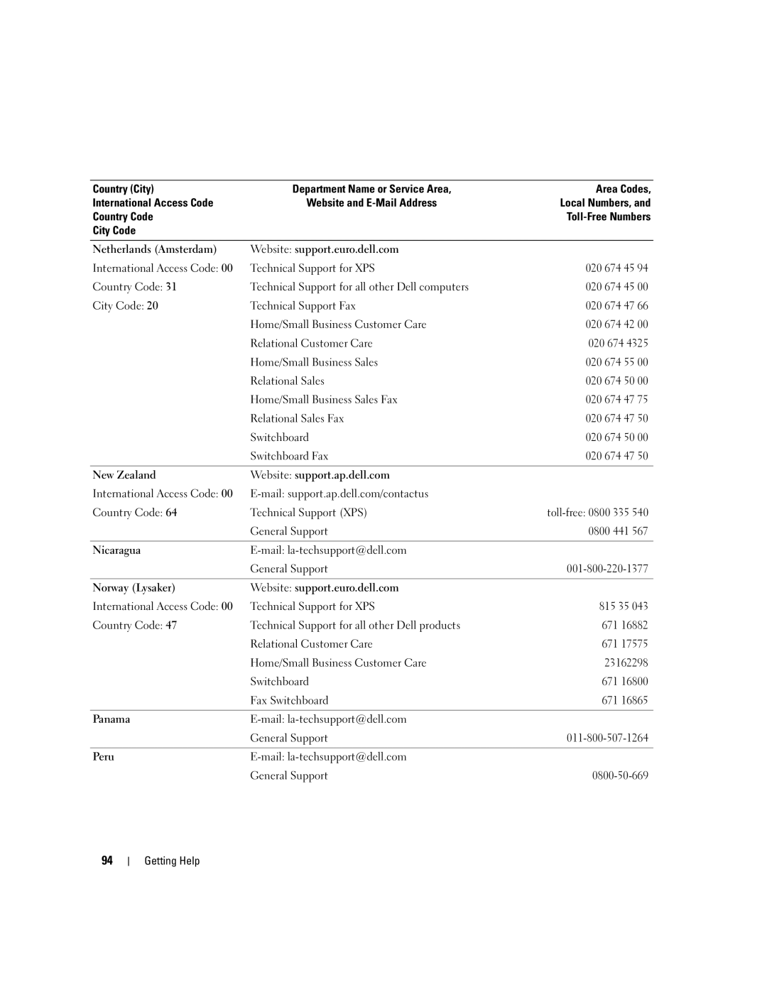 Dell MD3000 owner manual Relational Customer Care, Home/Small Business Sales Fax, Relational Sales Fax, Switchboard Fax 