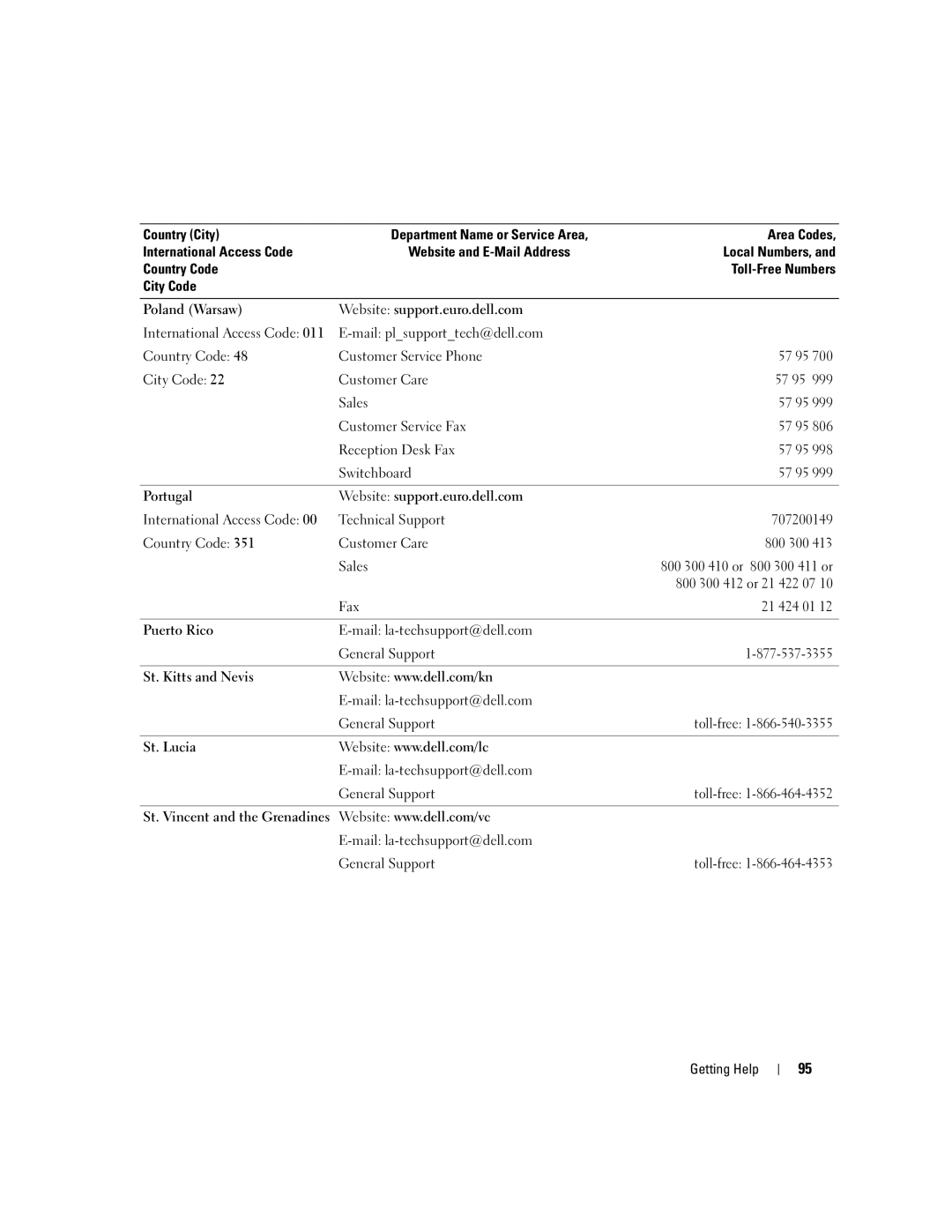 Dell MD3000 owner manual Customer Service Fax, Reception Desk Fax, Country Code Customer Care 