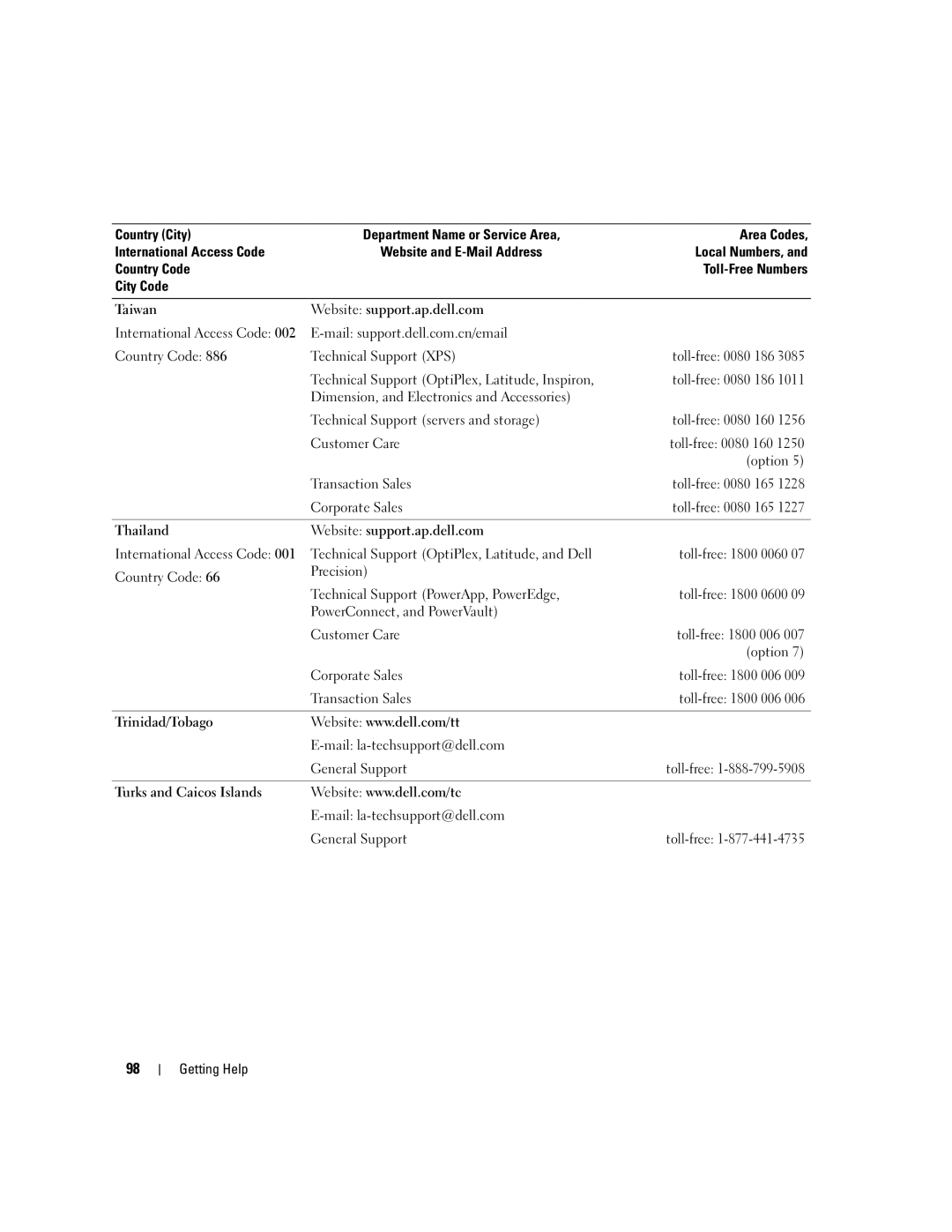 Dell MD3000 owner manual Technical Support OptiPlex, Latitude, Inspiron, PowerConnect, and PowerVault Customer Care 