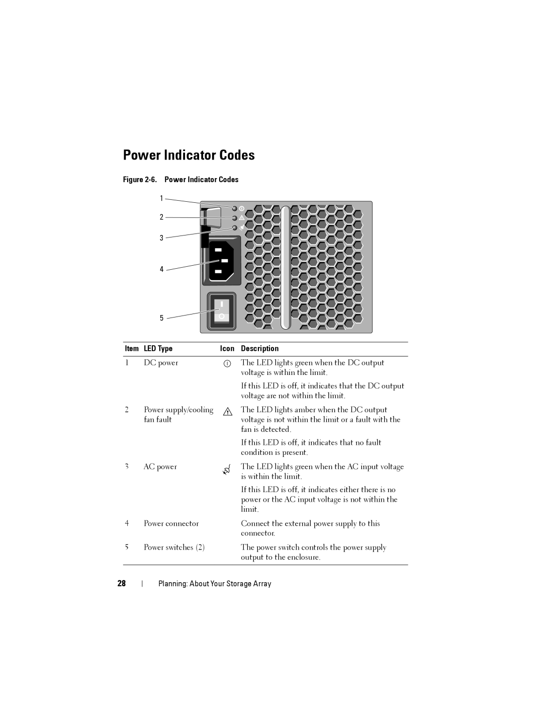 Dell MD3200, MD3220 owner manual Power Indicator Codes Item LED Type Icon Description 