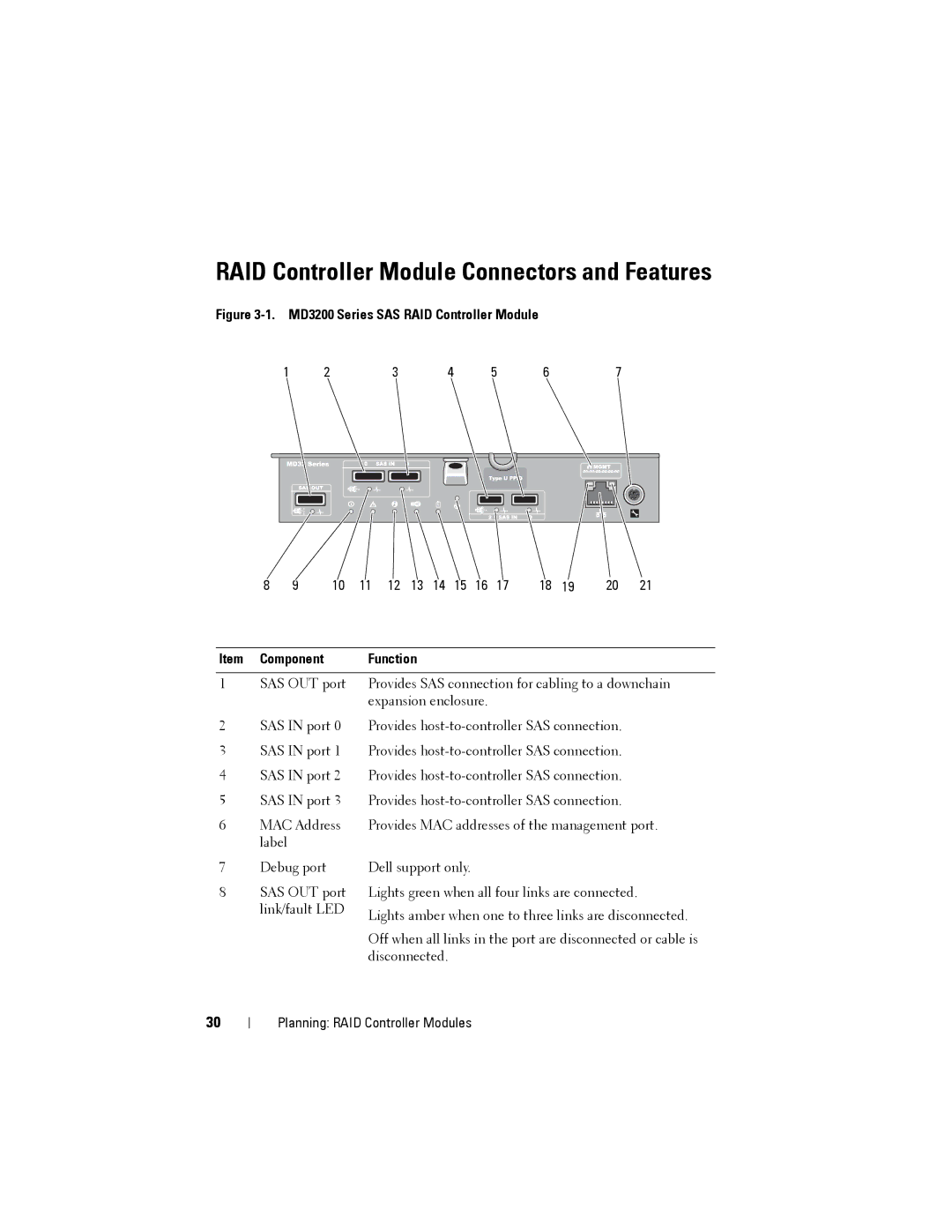 Dell MD3200, MD3220 owner manual RAID Controller Module Connectors and Features, Function 