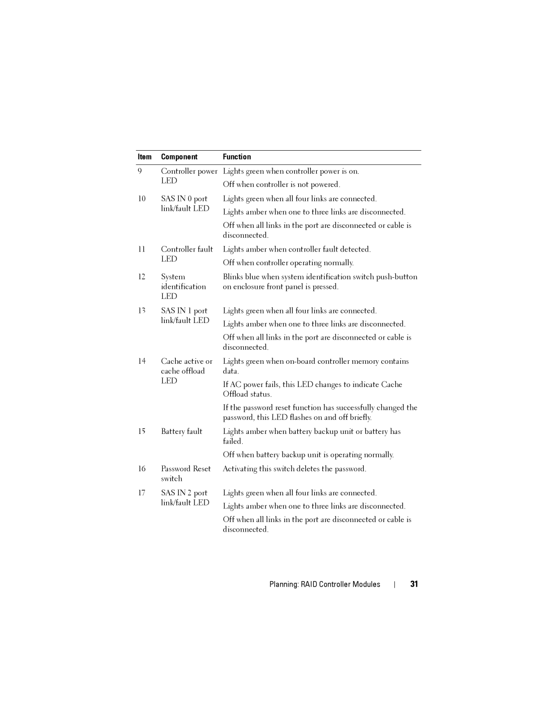 Dell MD3220, MD3200 owner manual Item Component Function 