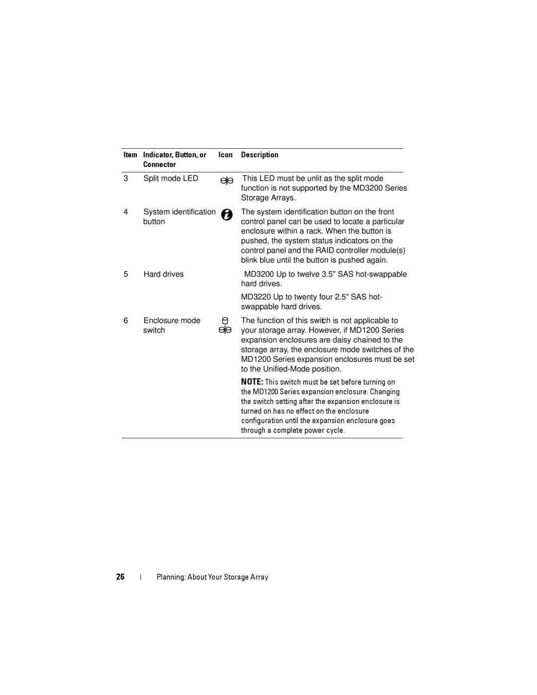 Dell MD3200, MD3220 owner manual Item Indicator, Button, or Icon Description Connector 