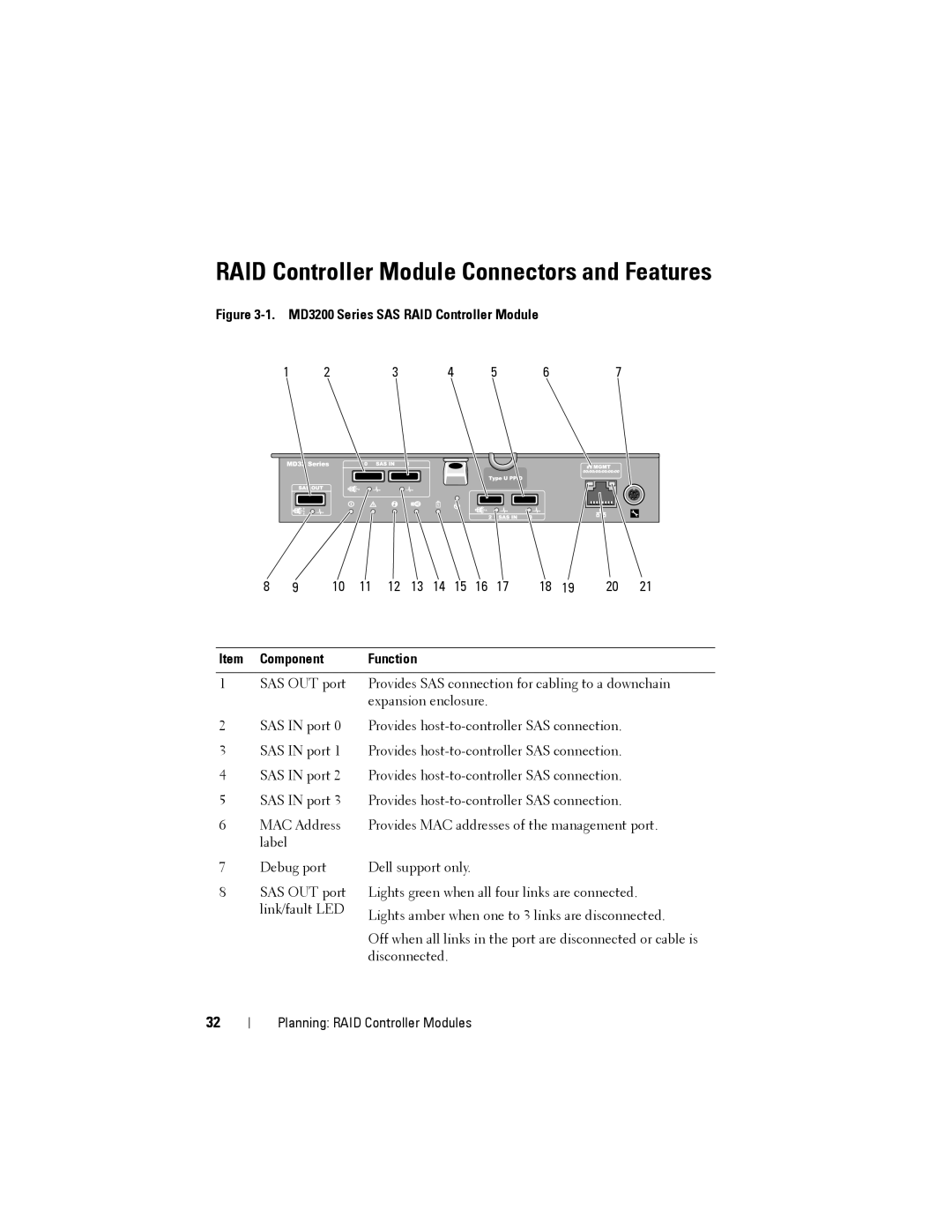 Dell MD3200, MD3220 owner manual RAID Controller Module Connectors and Features, Function 