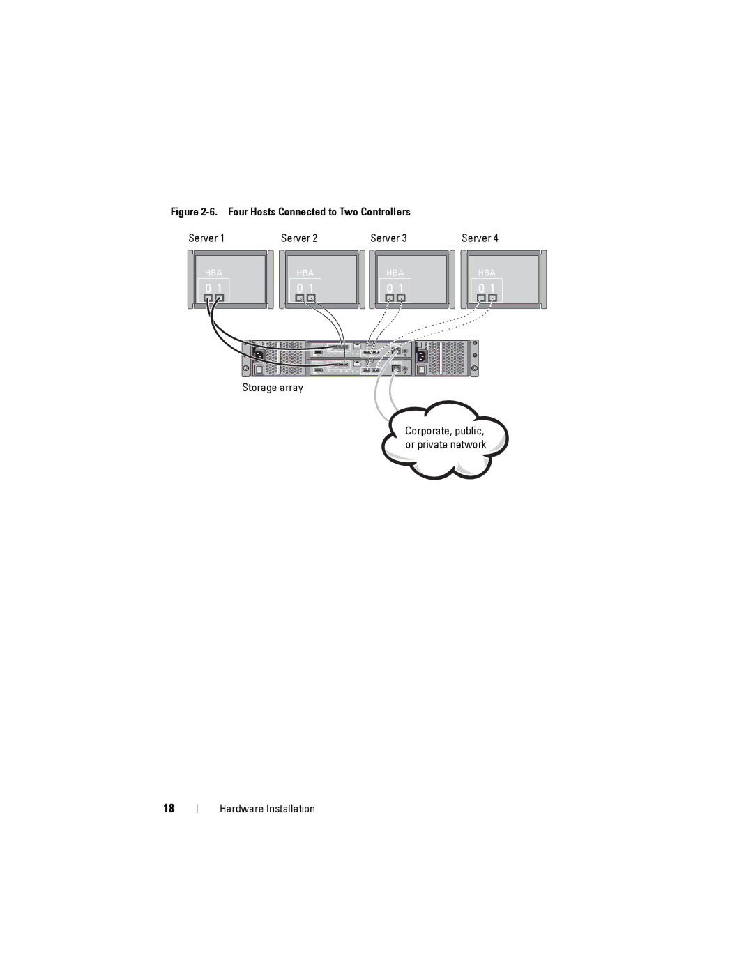 Dell MD3200, MD3220 manual Four Hosts Connected to Two Controllers 