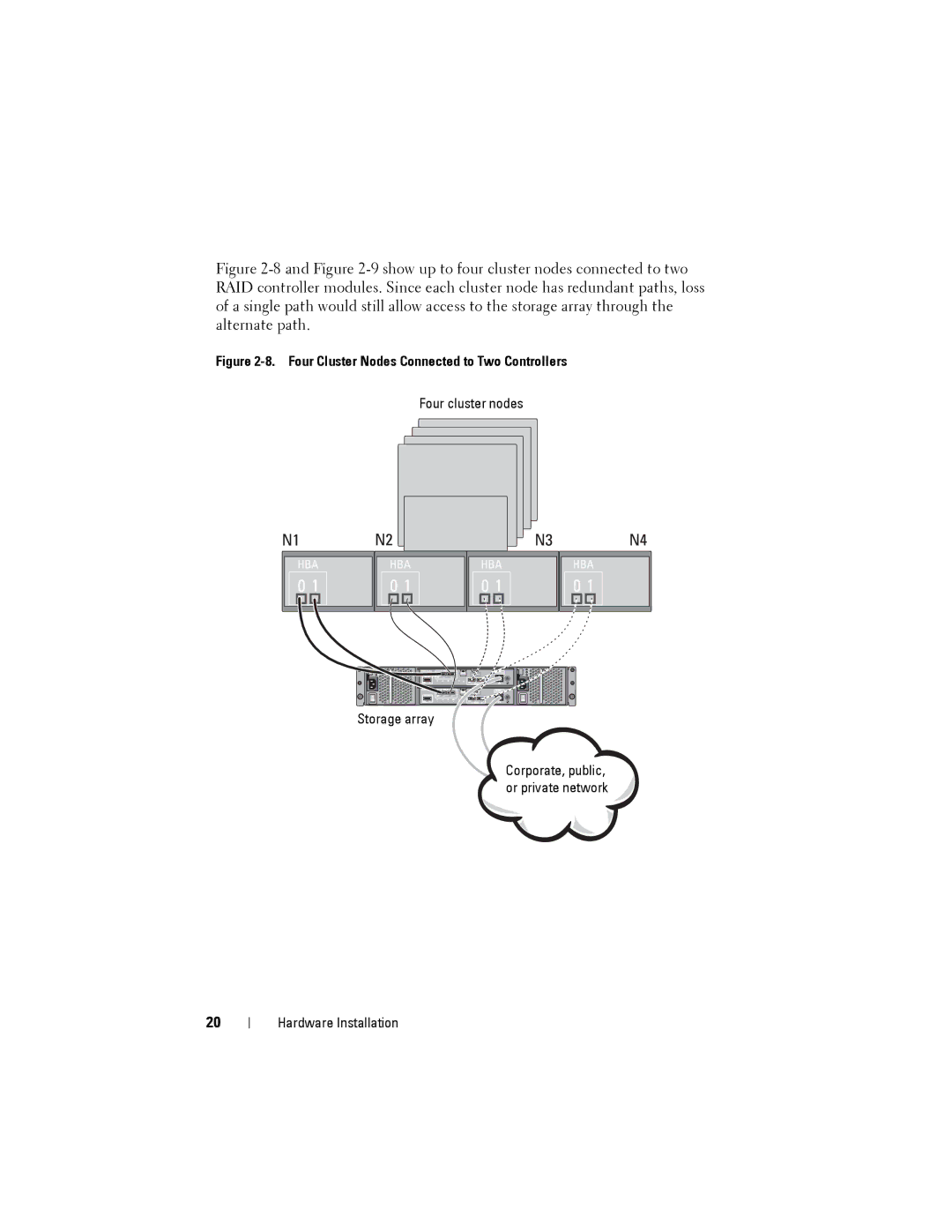 Dell MD3200, MD3220 manual Four Cluster Nodes Connected to Two Controllers 