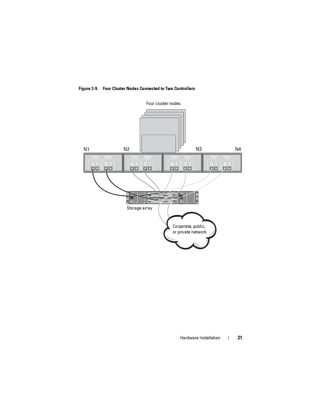 Dell MD3220, MD3200 manual Four Cluster Nodes Connected to Two Controllers 