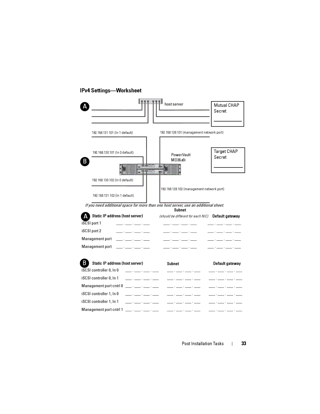 Dell MD3220, MD3200 manual IPv4 Settings-Worksheet, Secret 