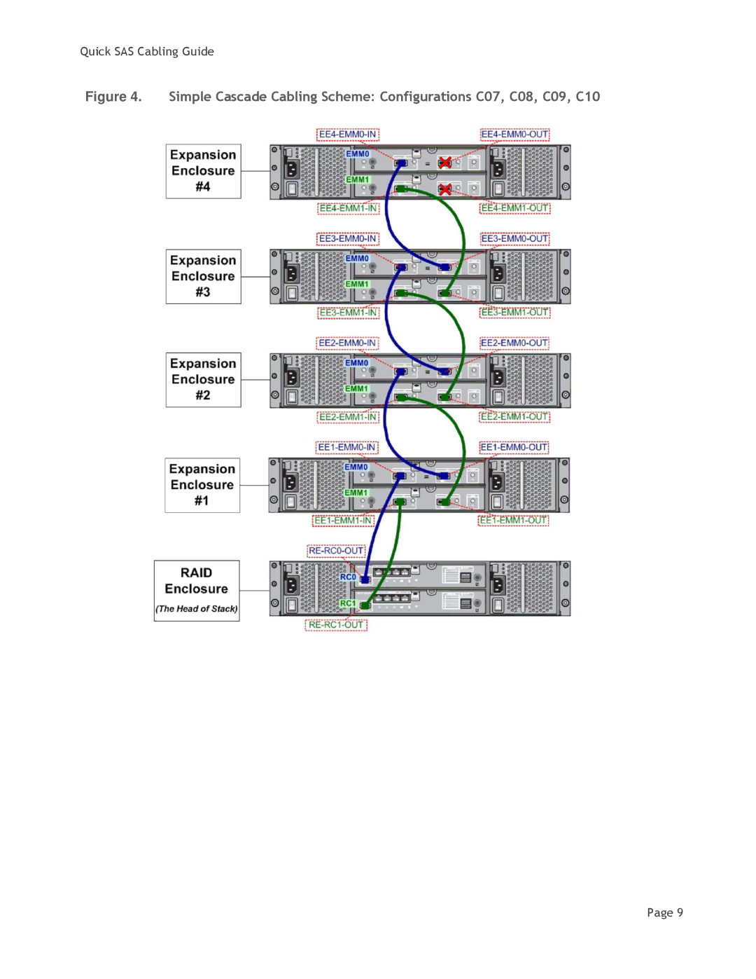 Dell MD3200i manual Quick SAS Cabling Guide 