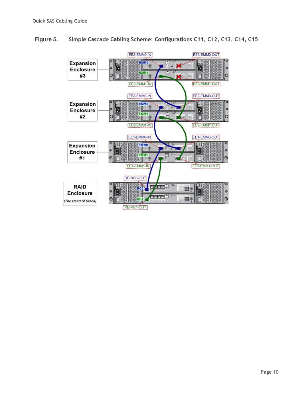 Dell MD3200i manual Quick SAS Cabling Guide 