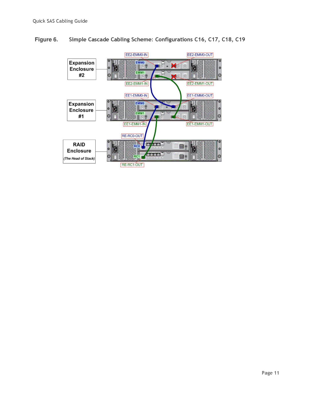 Dell MD3200i manual Quick SAS Cabling Guide 