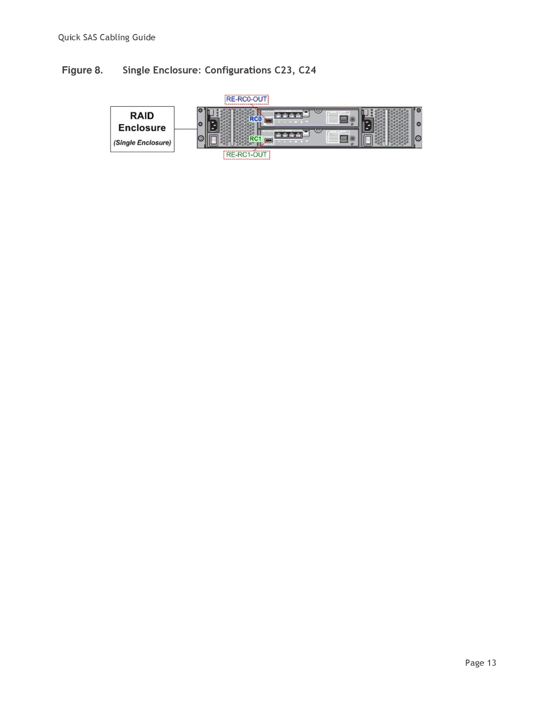 Dell MD3200i manual Single Enclosure Configurations C23, C24 