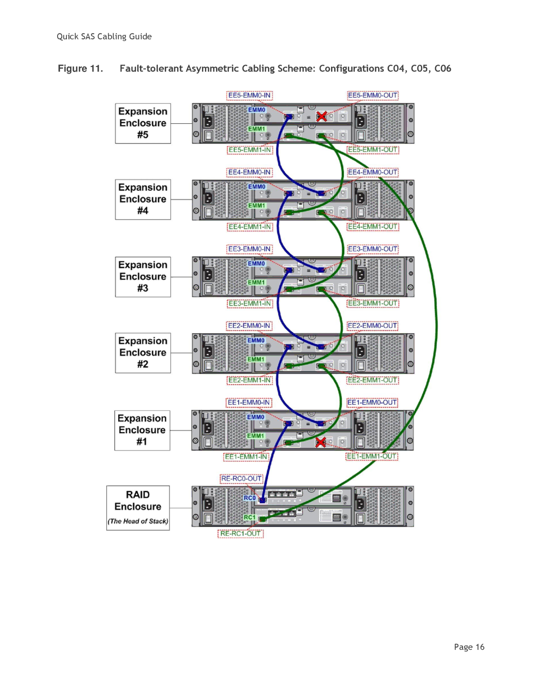 Dell MD3200i manual Quick SAS Cabling Guide 