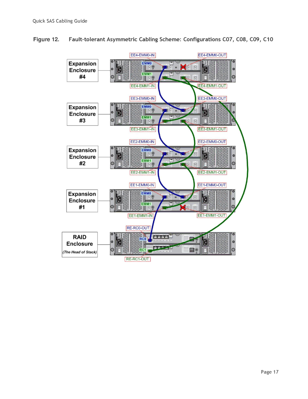 Dell MD3200i manual Quick SAS Cabling Guide 