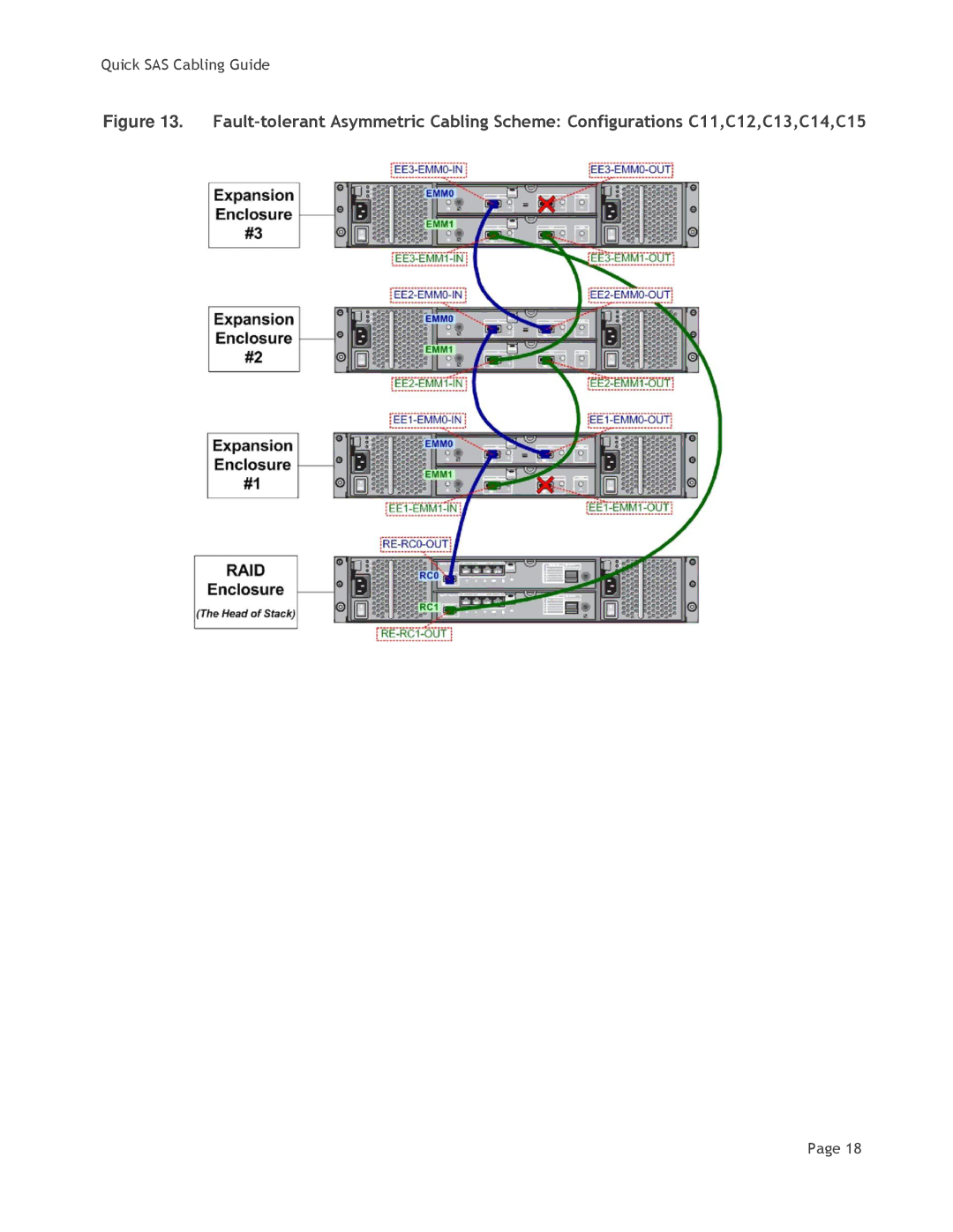 Dell MD3200i manual Quick SAS Cabling Guide 