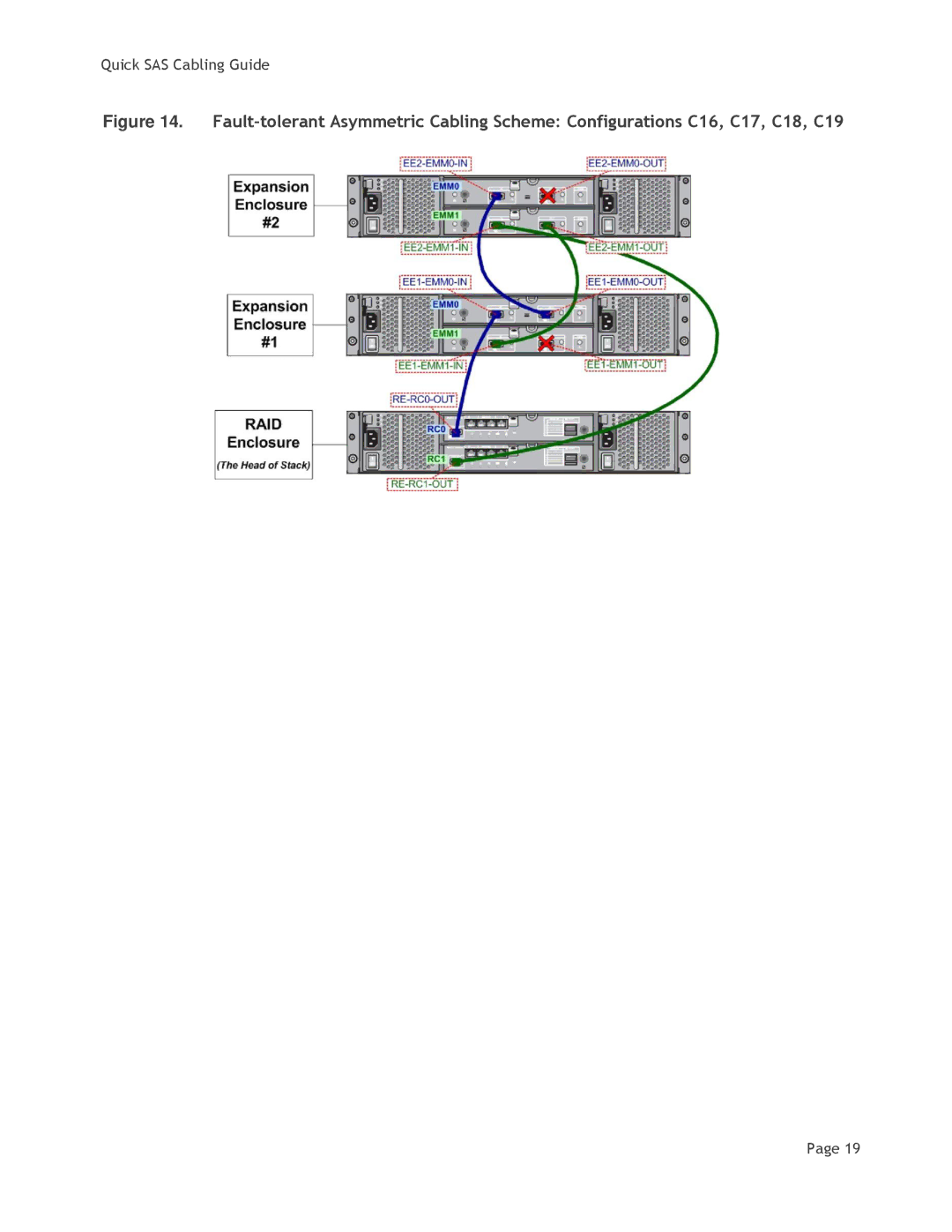 Dell MD3200i manual Quick SAS Cabling Guide 