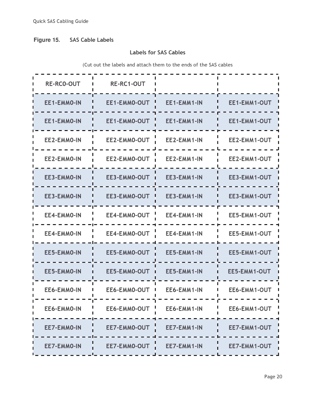 Dell MD3200i manual SAS Cable Labels Labels for SAS Cables 