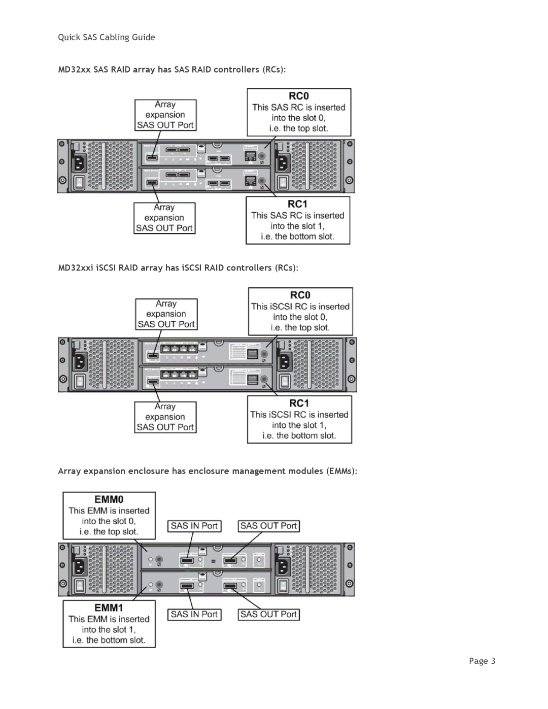 Dell MD3200i manual Quick SAS Cabling Guide 