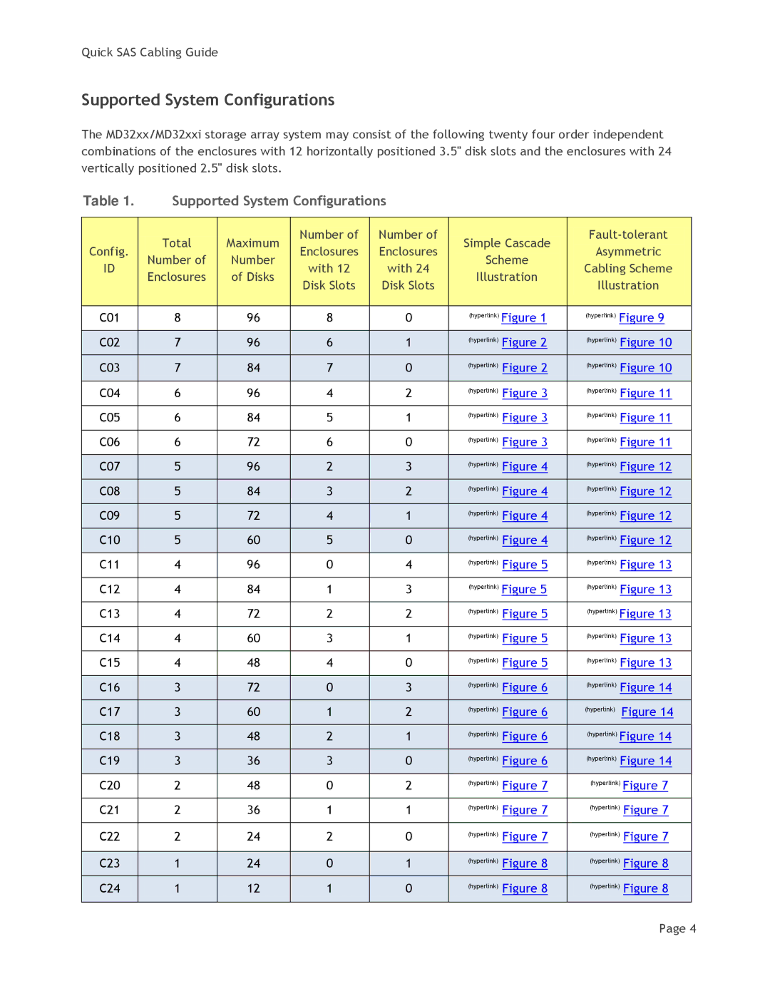 Dell MD3200i manual Supported System Configurations 