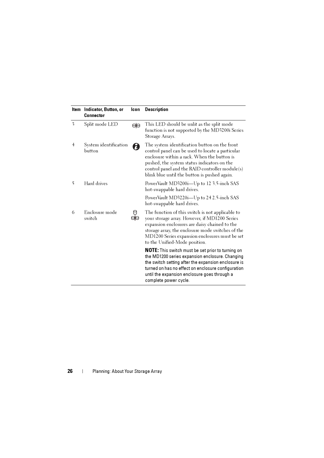 Dell MD3220i, MD3200i owner manual Item Indicator, Button, or Icon Description Connector 