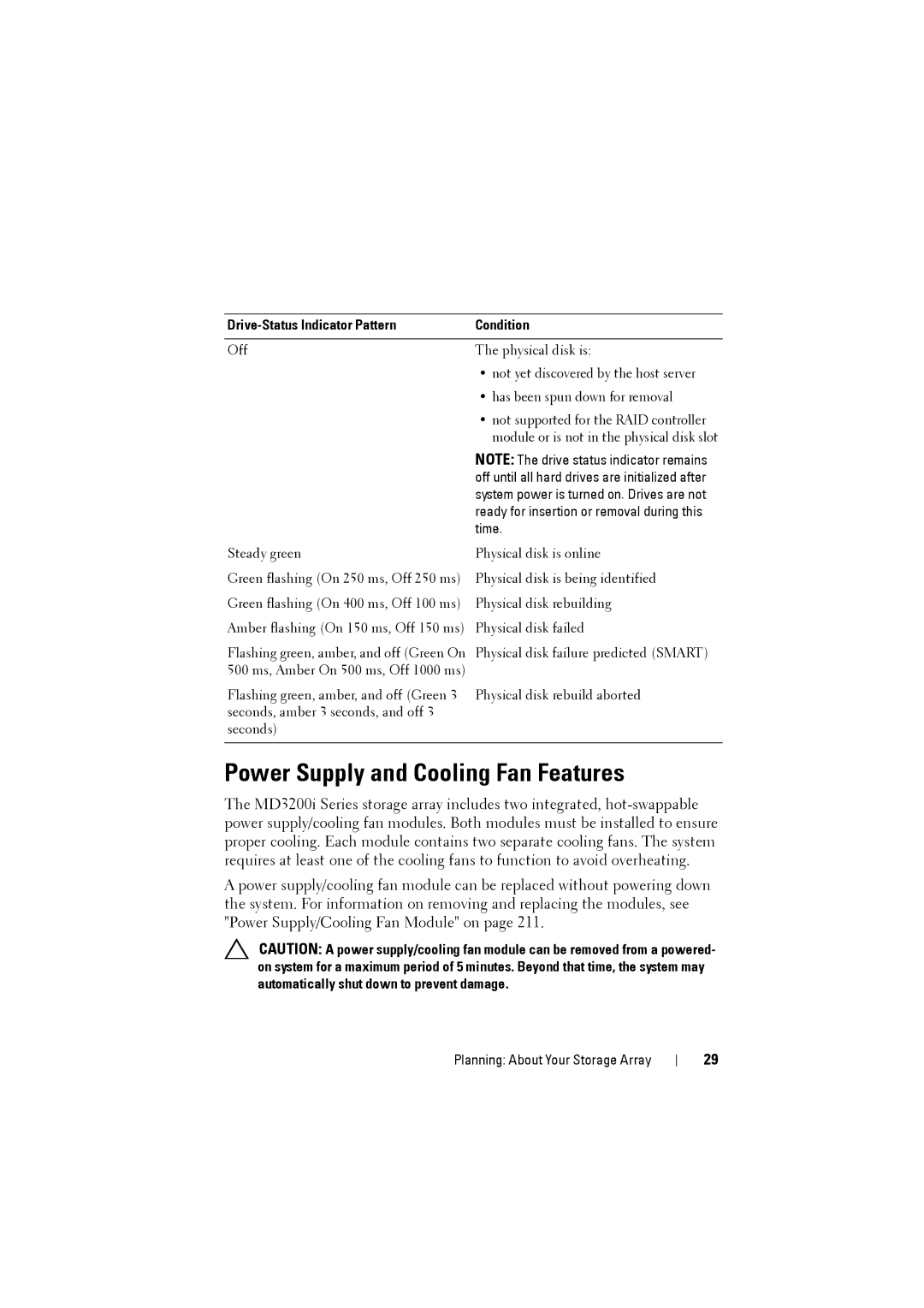 Dell MD3200i, MD3220i owner manual Power Supply and Cooling Fan Features, Drive-Status Indicator Pattern Condition 