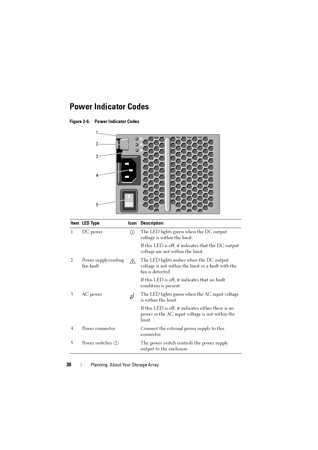 Dell MD3220i, MD3200i owner manual Power Indicator Codes Item LED Type Icon Description 