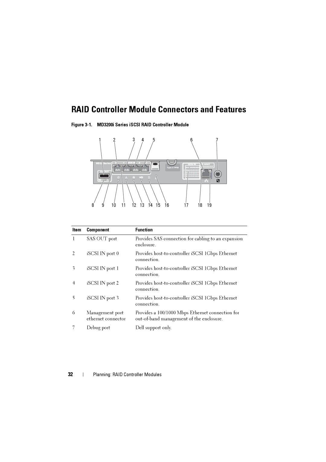 Dell MD3220i owner manual RAID Controller Module Connectors and Features, MD3200i Series iSCSI RAID Controller Module 