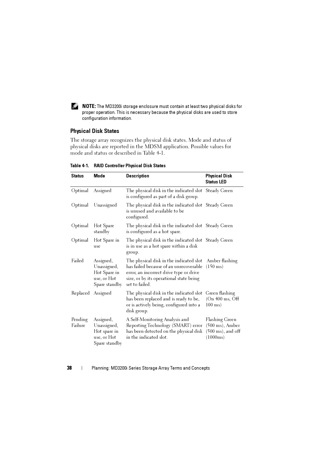 Dell MD3220i, MD3200i owner manual Physical Disk States 