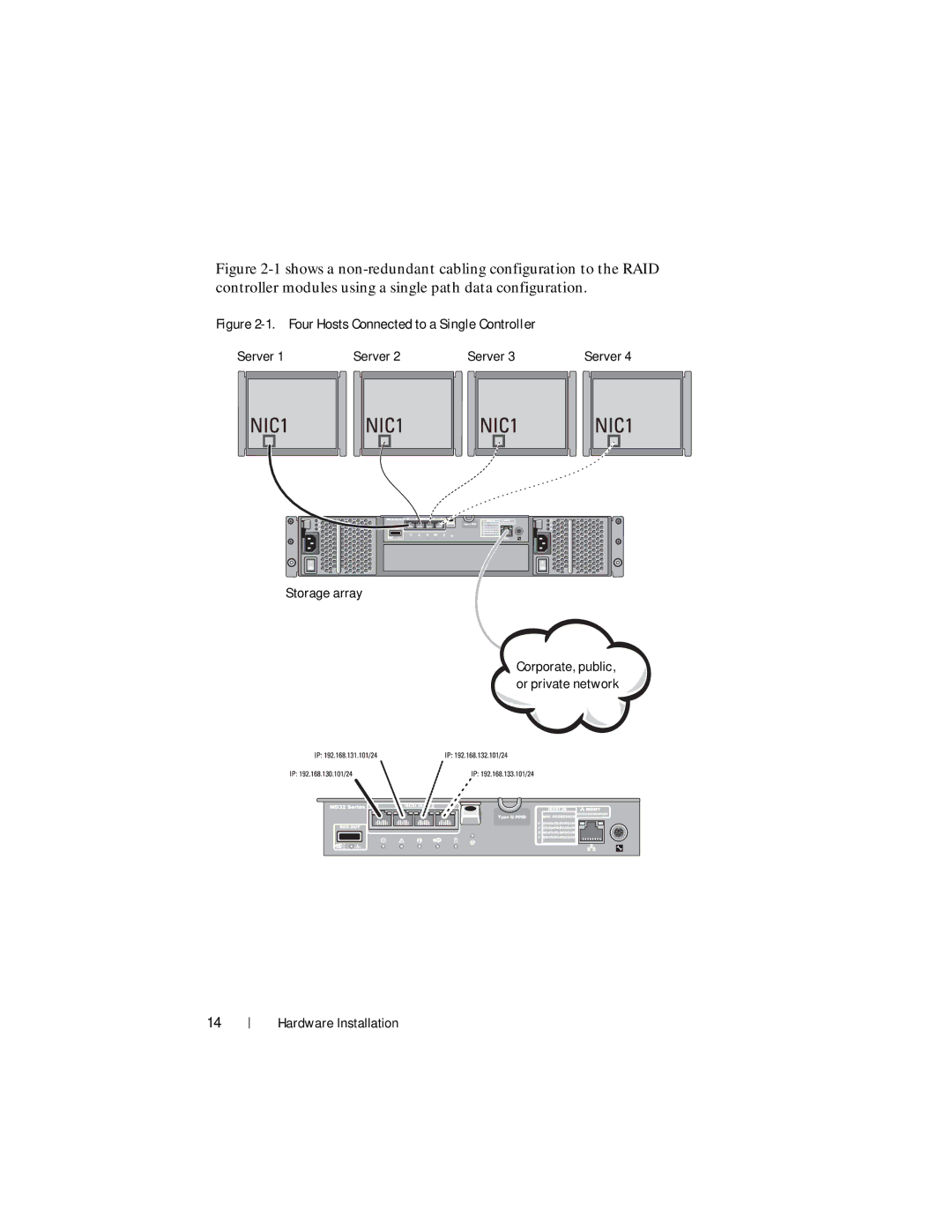 Dell MD3220i, MD3200i manual Four Hosts Connected to a Single Controller 