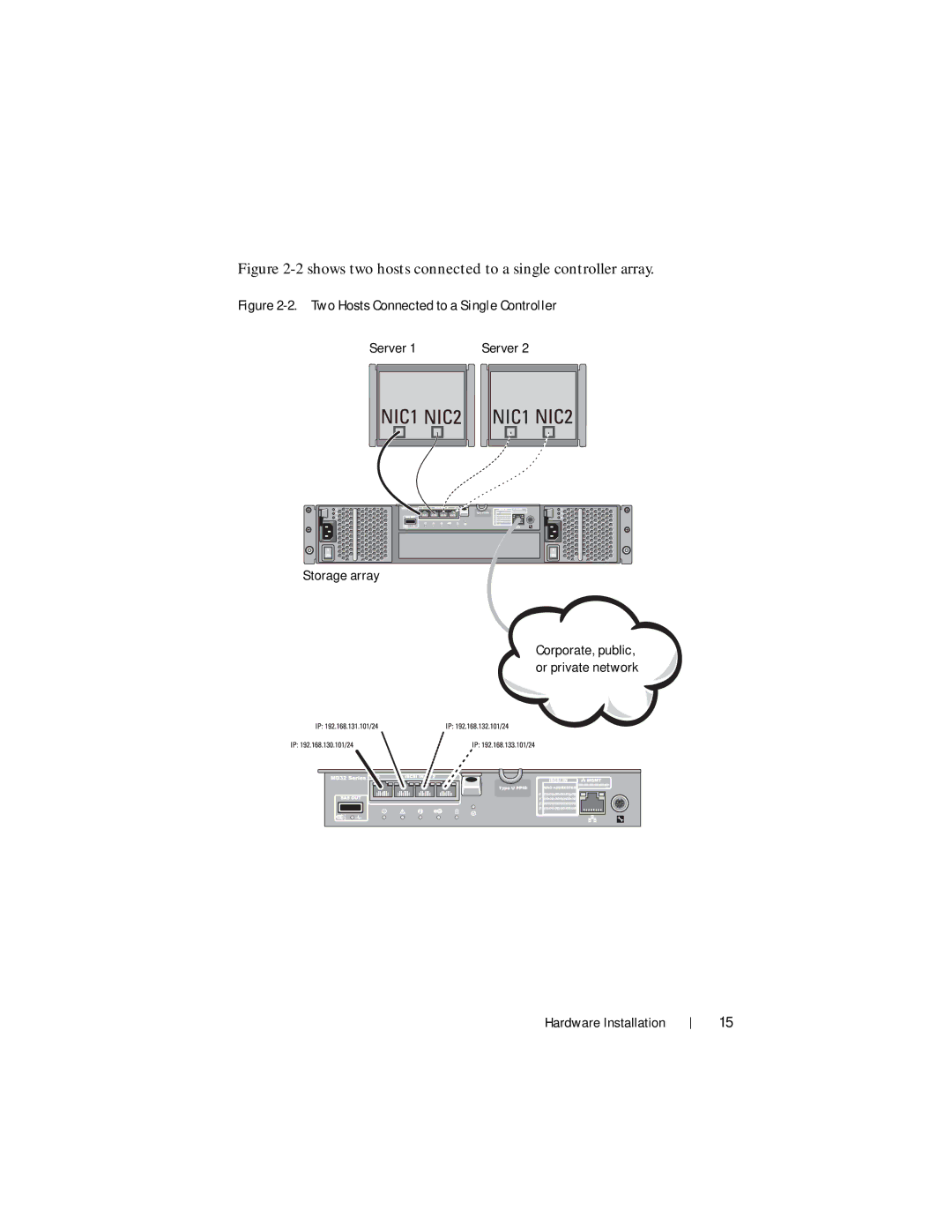 Dell MD3200i, MD3220i manual Shows two hosts connected to a single controller array 