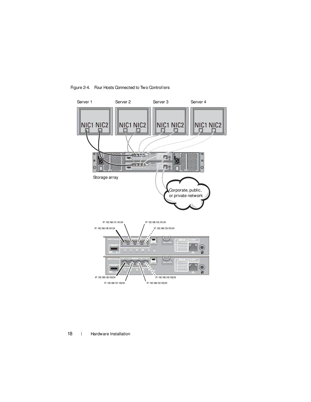 Dell MD3220i, MD3200i manual Four Hosts Connected to Two Controllers 