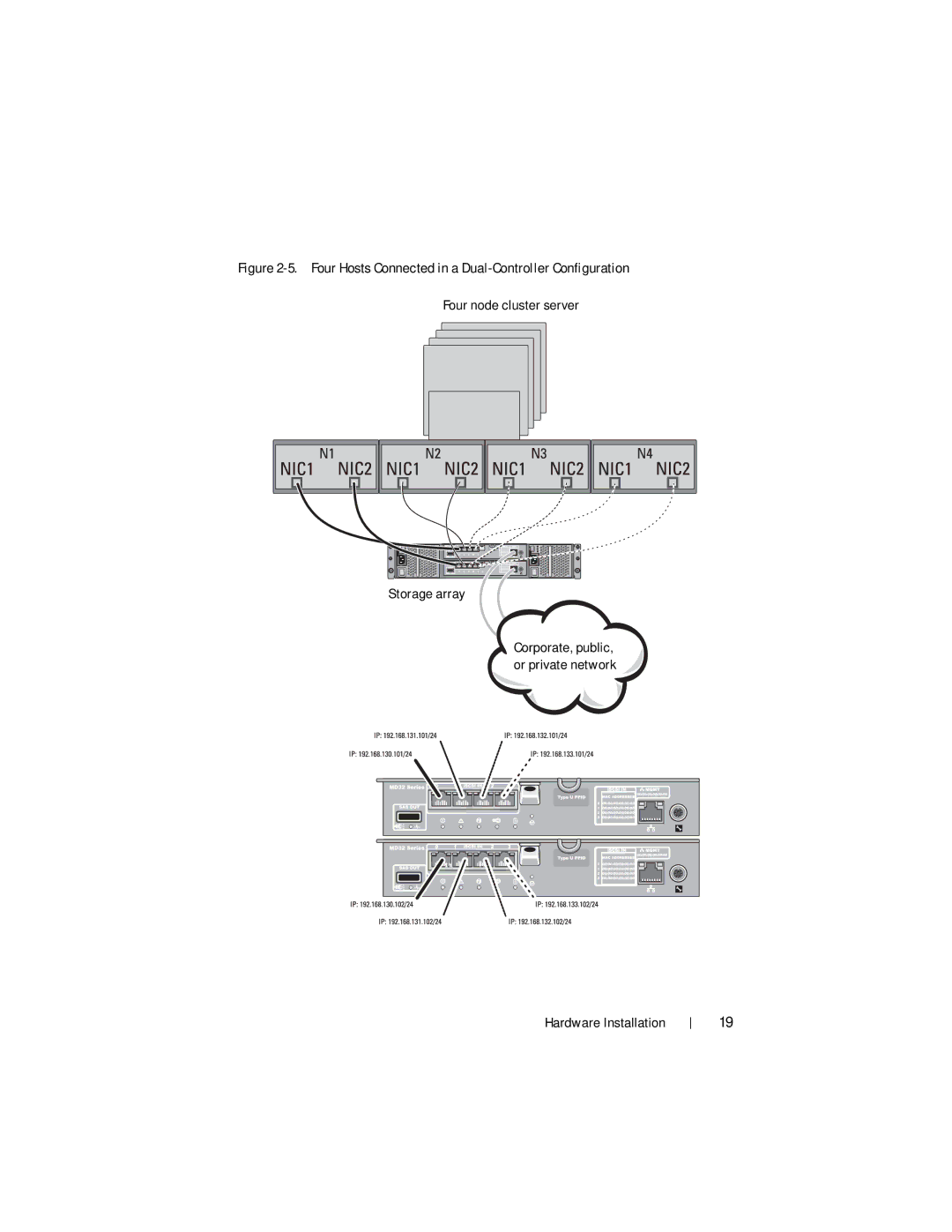 Dell MD3200i, MD3220i manual Four Hosts Connected in a Dual-Controller Configuration 